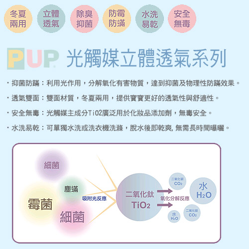 PUP光觸媒立體多功能床墊