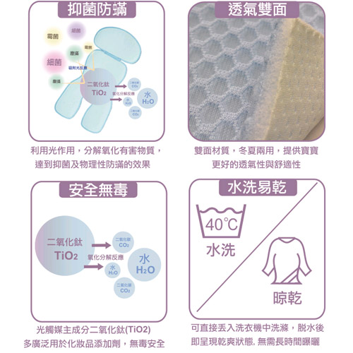 冬夏兩用光觸媒立體多功能床墊