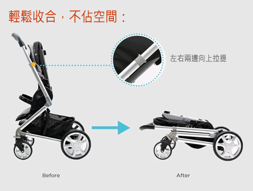  prevnext Joie krome 2 in 1 旗艦推車