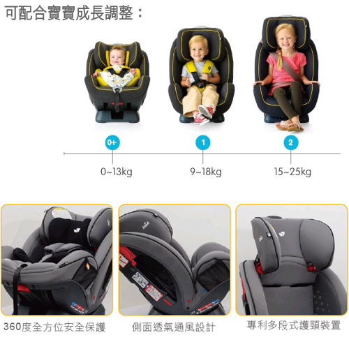 Joie stages 0-7歳成長型汽座-舒適升級版