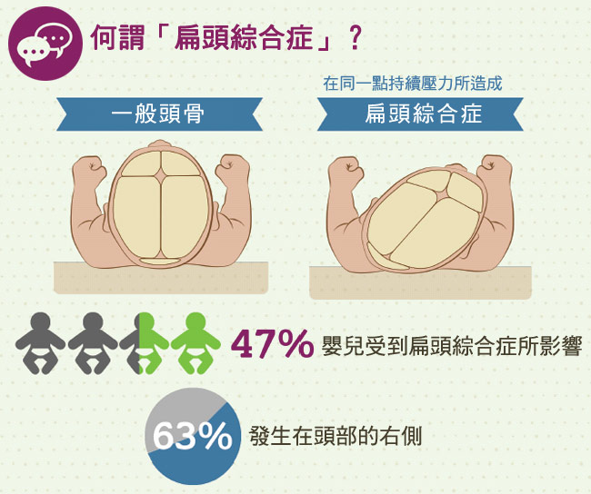 嬰兒定位靠墊
