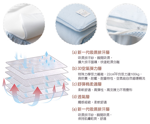 冬夏二用立體透氣床墊