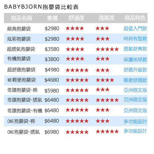 BABY BJORN ONE 多功能抱嬰袋