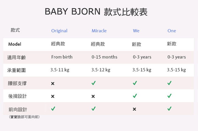 BABY BJORN 超透氣抱嬰袋