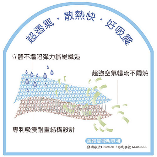 立體超透氣枕套